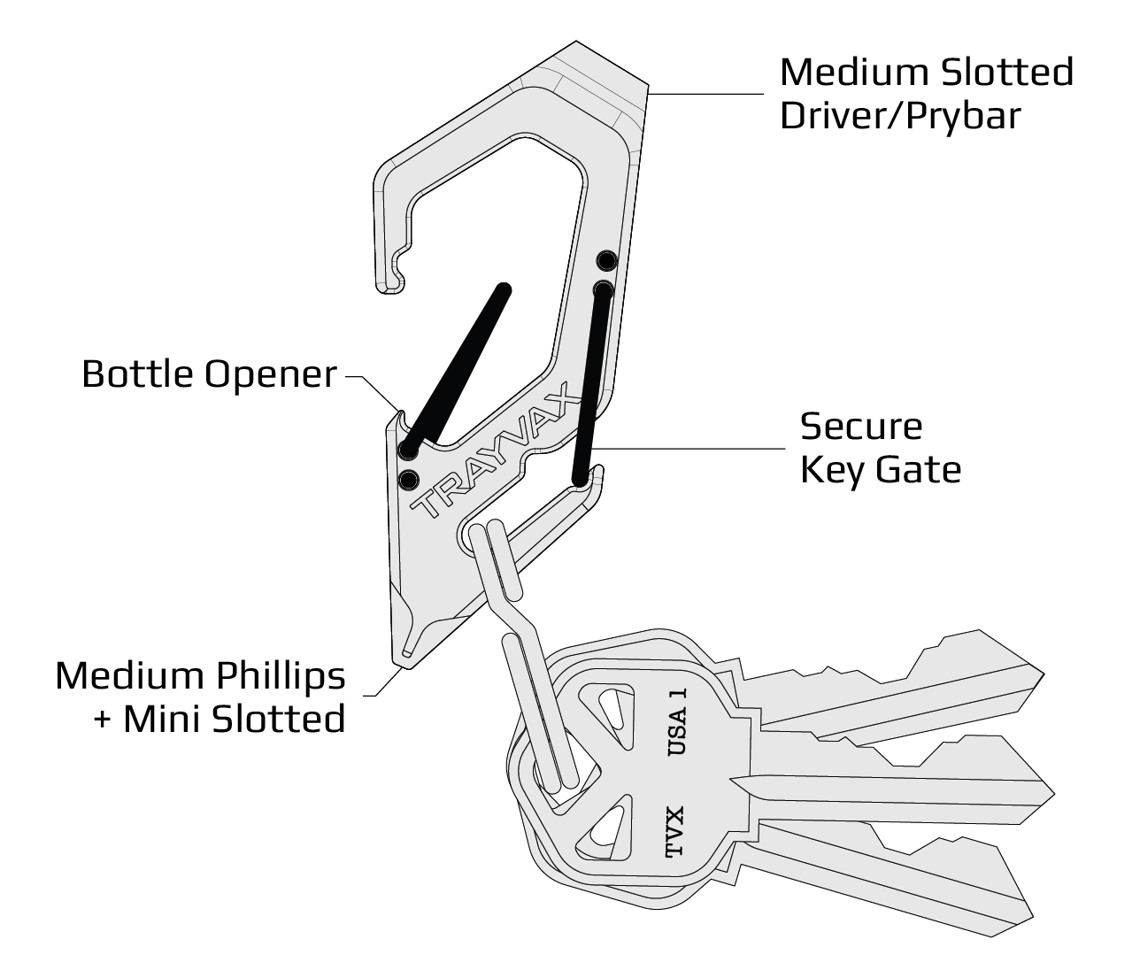 Diagram of the Talon Carabiner Multi-Tool Functionality